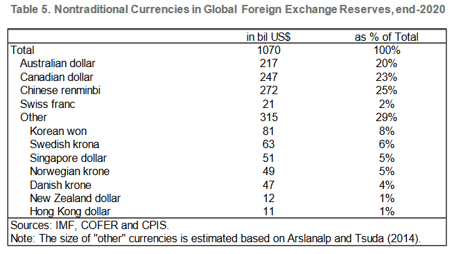 The Sunday Paper – The Stealth Erosion Of Dollar Dominance: Active ...