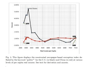 China vs US corruption