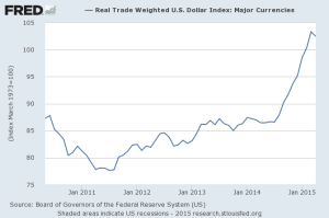 usd