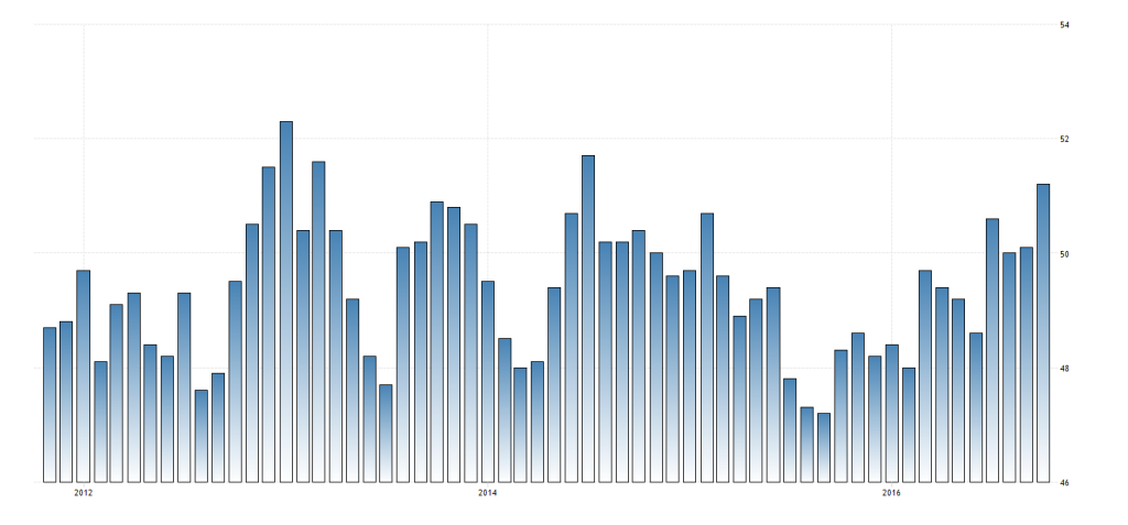 china-manufacturing-pmi2x