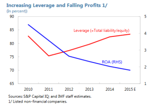 Scary chart